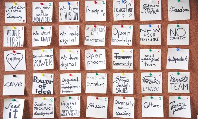 innovative business transformation strategies