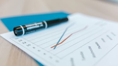 business analysis and predictions