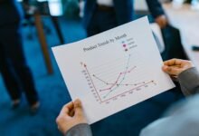 business metrics and projections