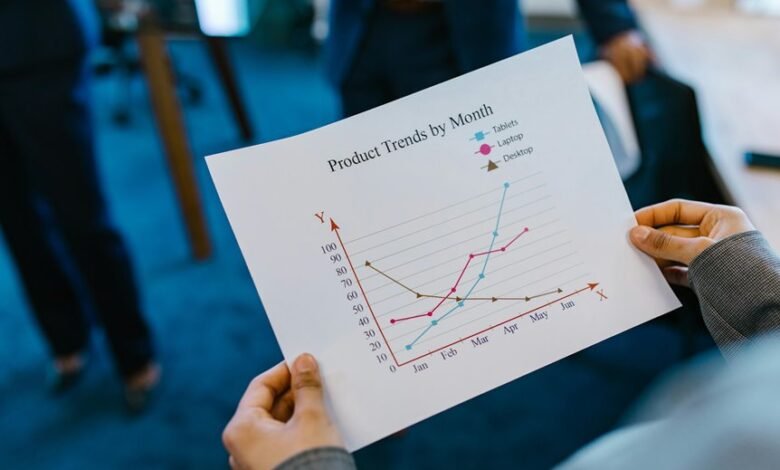 business metrics and projections