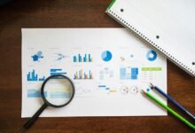 market analysis and evaluation