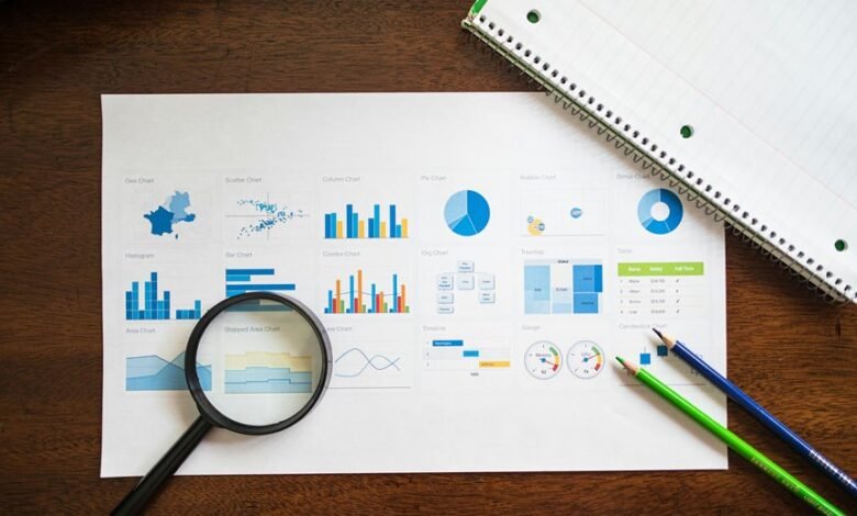 market analysis and evaluation