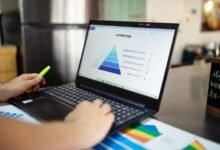 market performance and insights