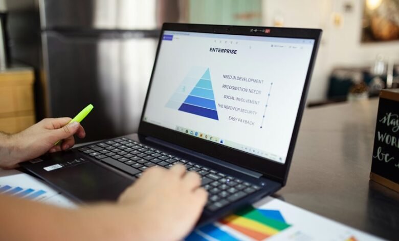 market performance and insights