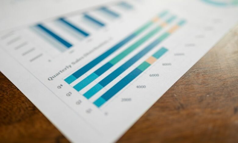 market trends and competition