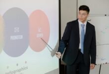 digital business growth strategy