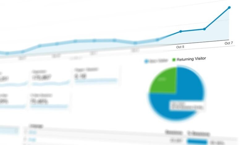 kpi tracking marketing analytics