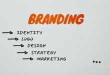 market recognition brand strategy