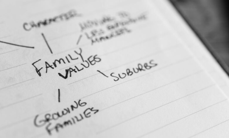 digital mapping value builder